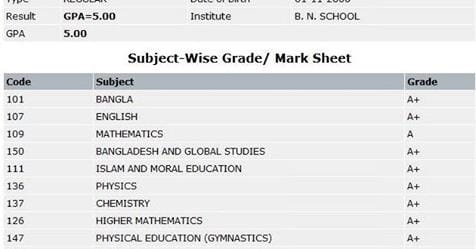 SSC Result 2019