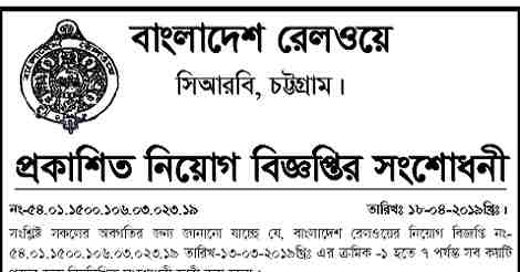 Railway Bangladesh Job Circular